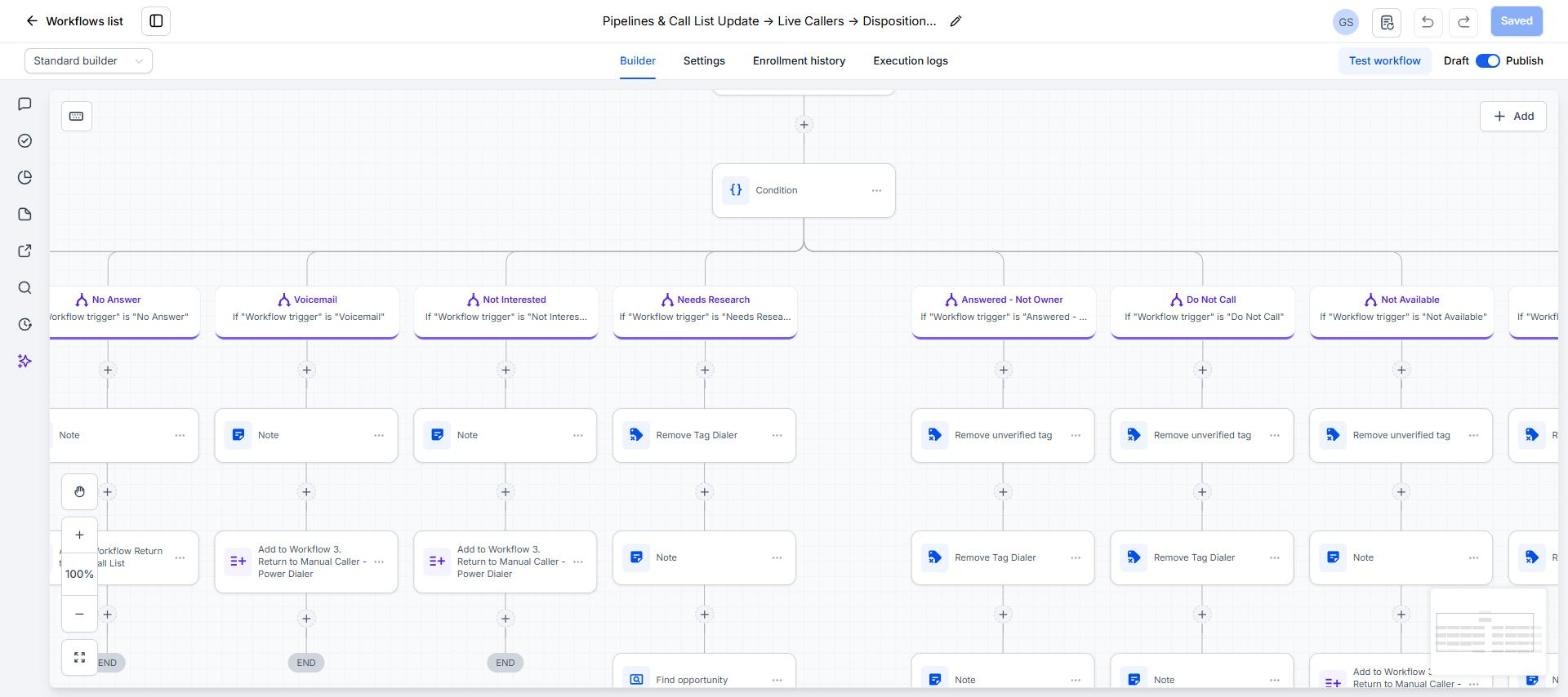 Disposition branches: notes, return to manual caller, remove dialer tag, remove unverified tag