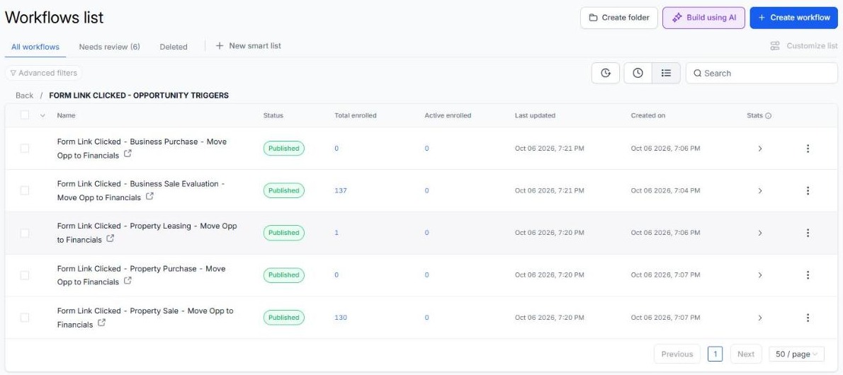 Form link clicked workflows that move opportunities to the financials stage