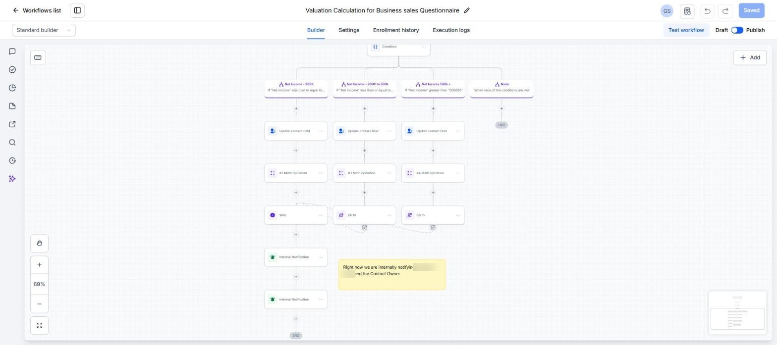 Net income tier branches with contact updates, math operations and internal notifications