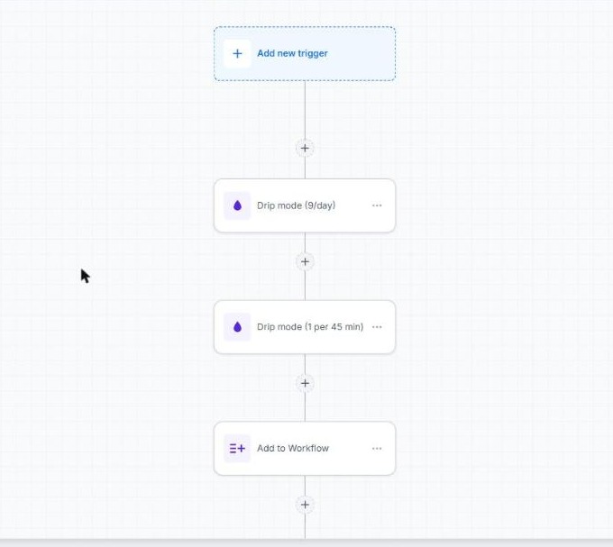 Missed lead workflow with two drip gates and add to workflow