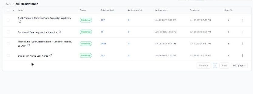 GHL Maintenance folder with data hygiene workflows