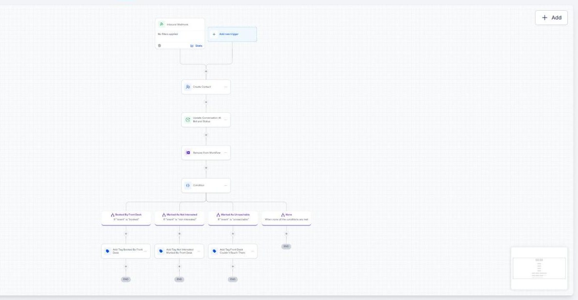 Inbound webhook workflow branching on booked, not interested and unreachable
