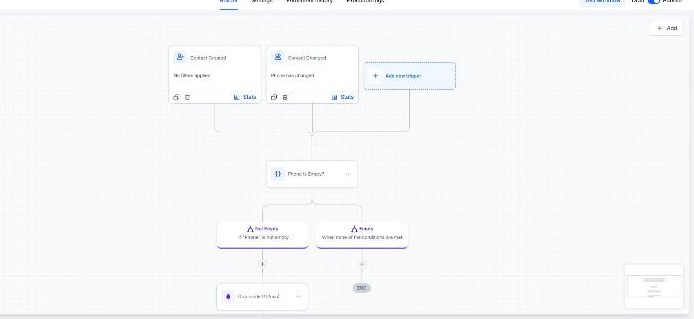 Contact created and phone changed triggers with empty-phone check