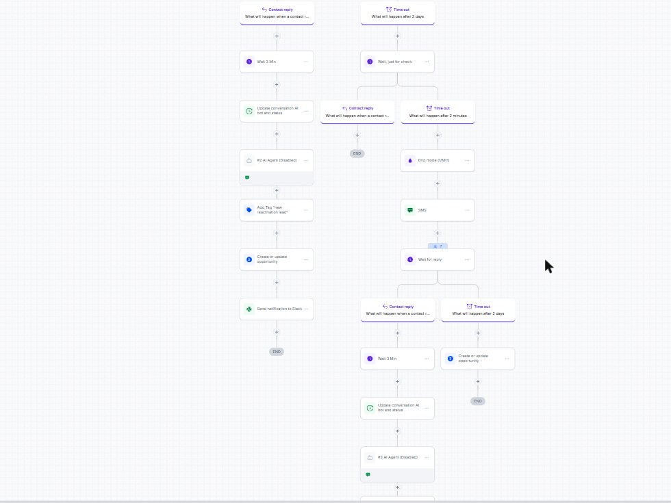 Second and third touch follow-up branches ending in Slack notifications