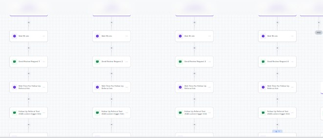 Per-location review request and referral follow-up branches