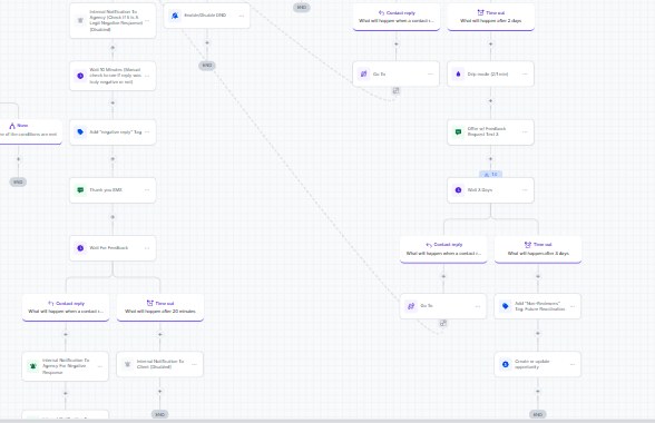 Negative reply handling and no-reply follow-up branches