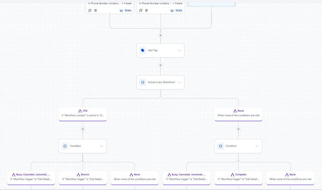 Inbound call workflow: tag, active-in-workflow check and branches for existing and new callers