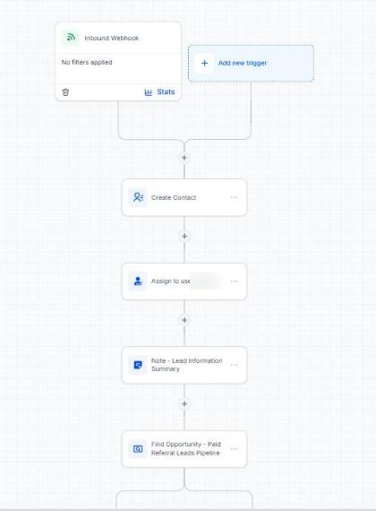 Inbound webhook creates contact, assigns user, adds summary note, finds opportunity