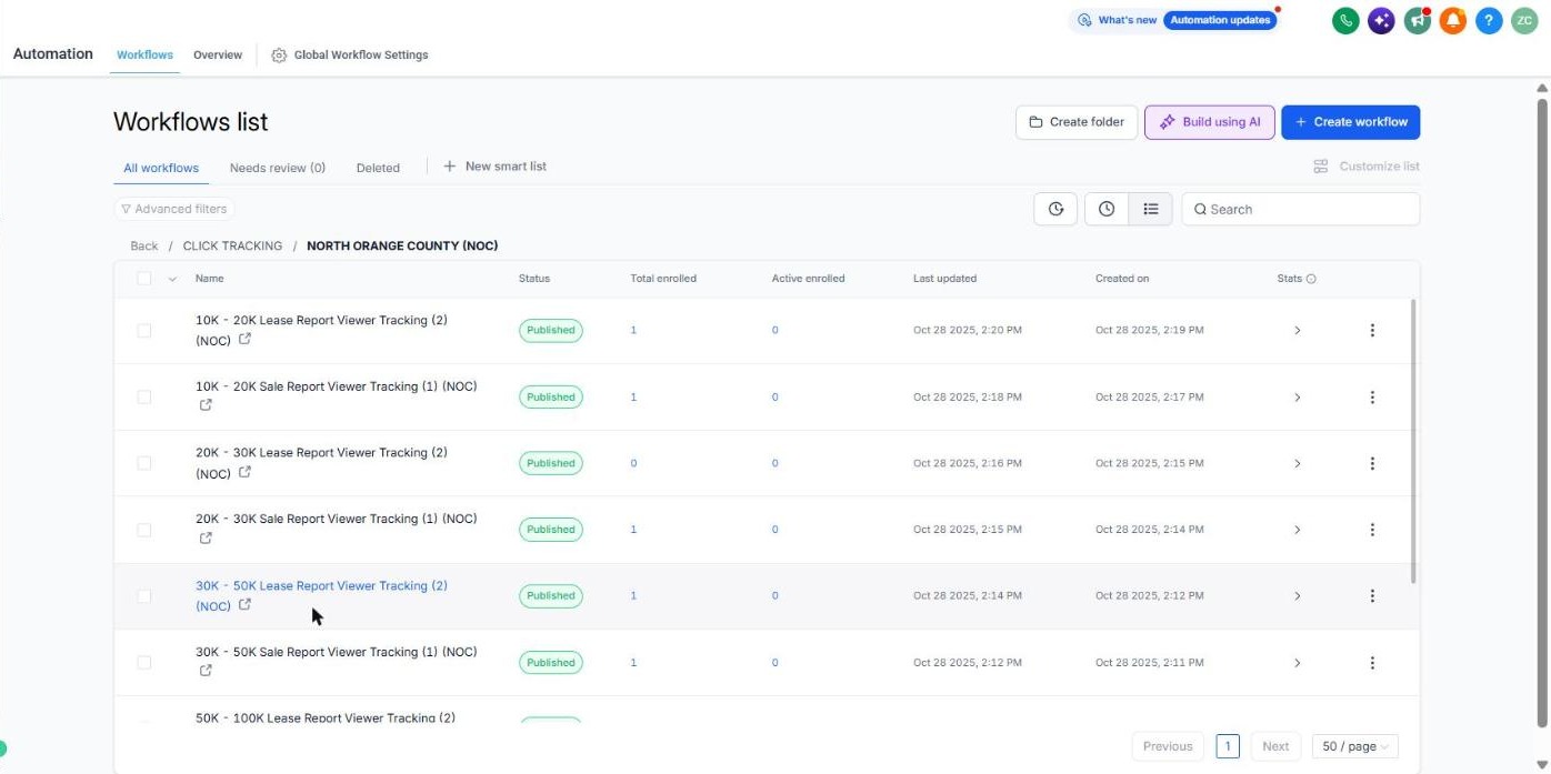 North Orange County click tracking folder: 10K-20K lease and sale, 20K-30K lease and sale, 30K-50K lease and sale, 50K-100K report viewer tracking workflows, all published