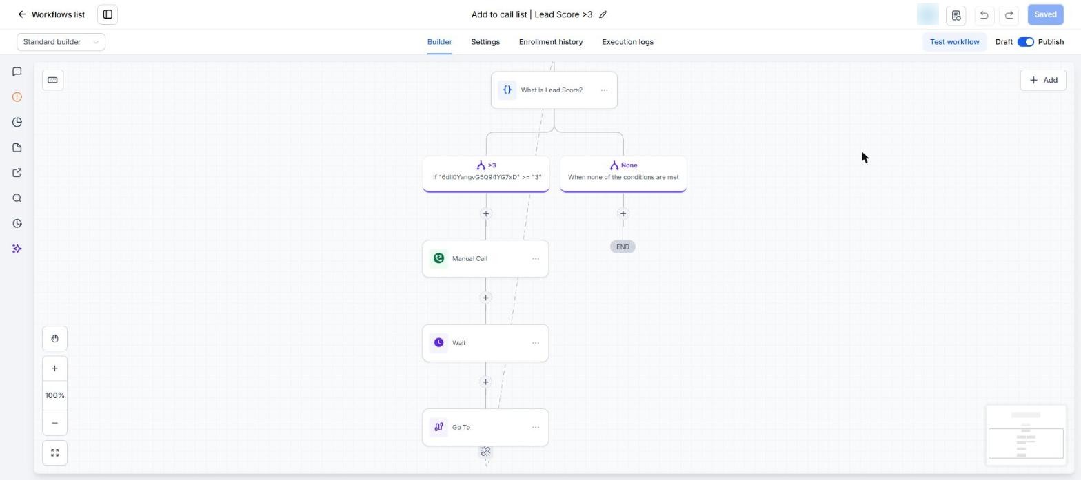Branch over 3: Manual Call task, Wait, Go To back to the score check; None branch ends