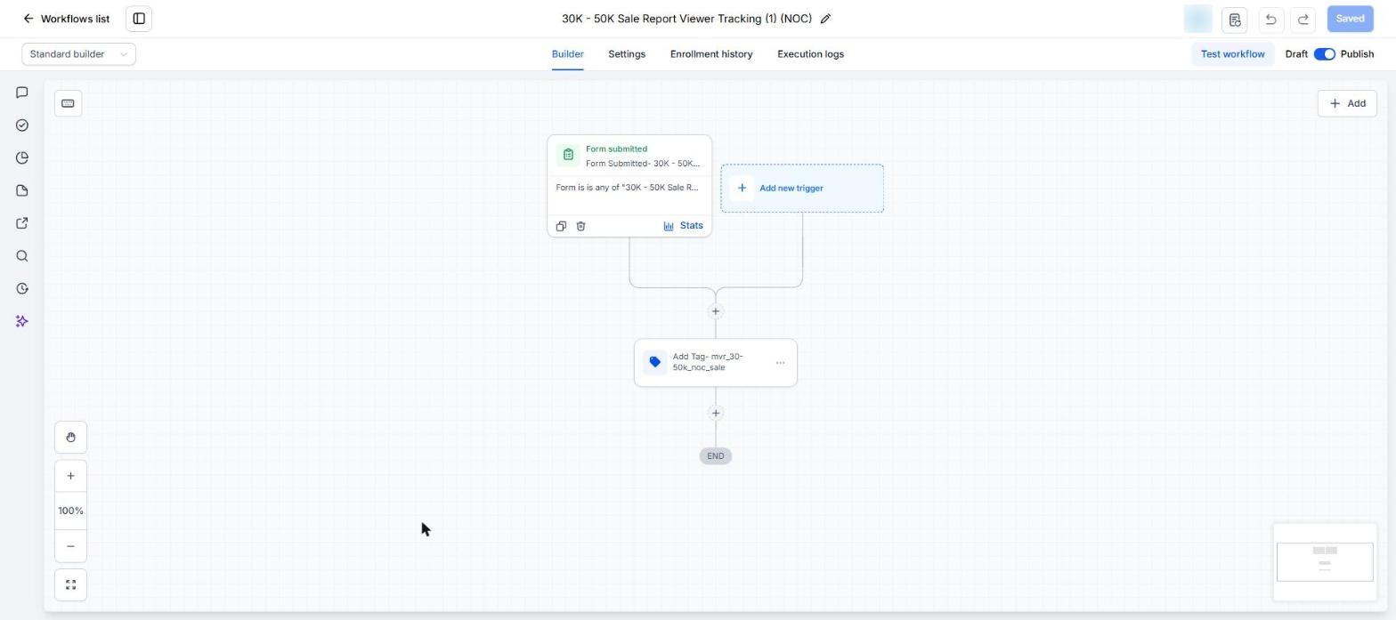 Form submitted trigger for the 30K-50K sale report form, then Add Tag mvr_30-50k_noc_sale, then end