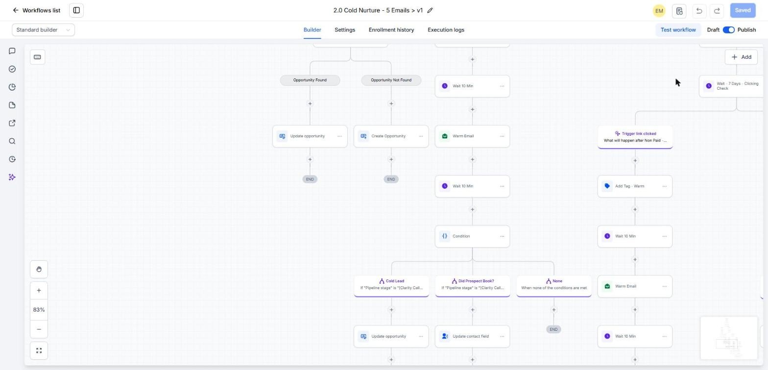 Condition with branches Cold Lead and Did Prospect Book based on pipeline stage, update opportunity and update contact field