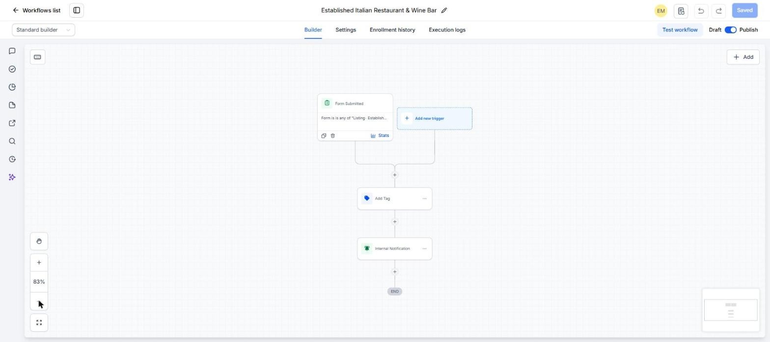 Form submitted trigger on a listing form, add tag, internal notification, end