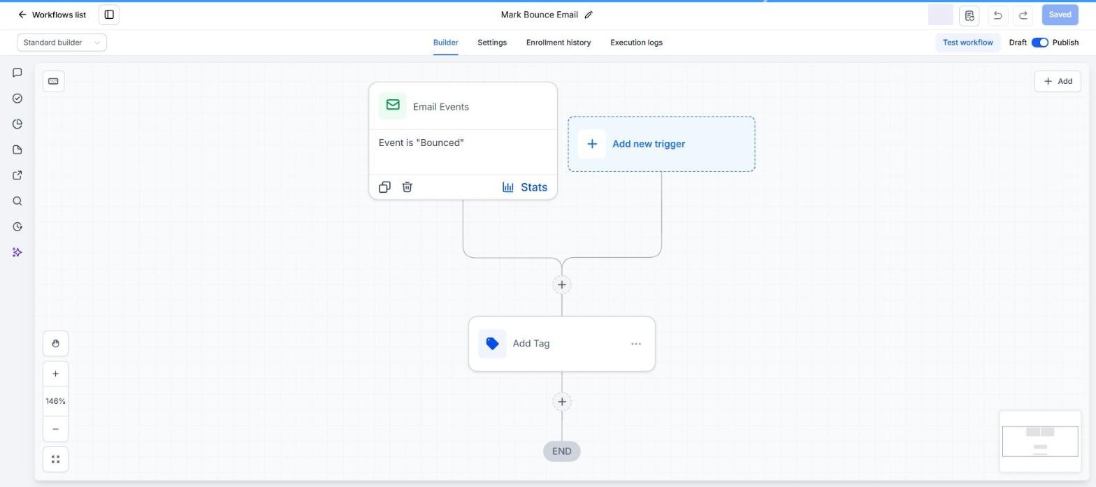 Email Events trigger with event Bounced, then Add Tag