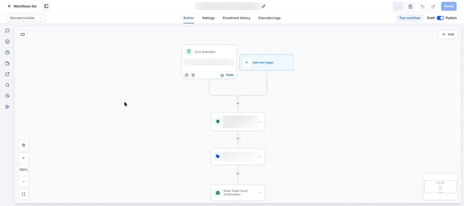Form submitted trigger, internal notification, add city tag, thank-you and confirmation email