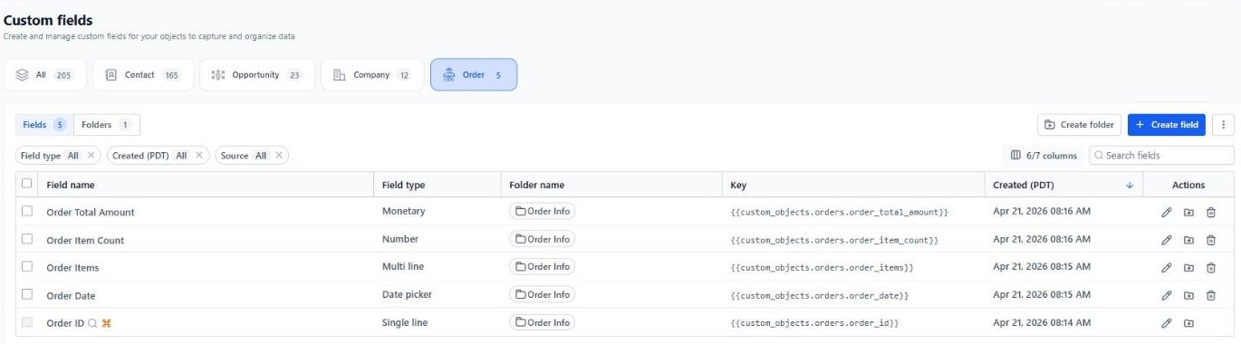 Order object fields: total amount, item count, items, date and unique order ID