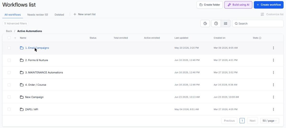Active automations folders: email campaigns, forms and nurture, maintenance, order and course, new campaign, Zaps and API