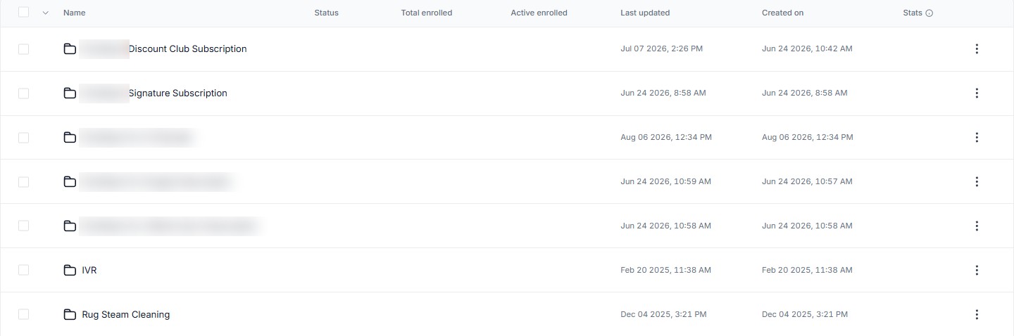 Workflow folders: Discount Club Subscription, Signature Subscription, three partner folders, IVR, Rug Steam Cleaning