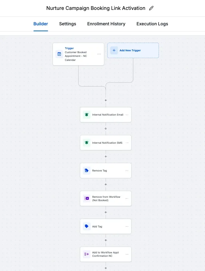 GHL Setup and Nurture Sequence for a Dog Protection Company, screenshot 6