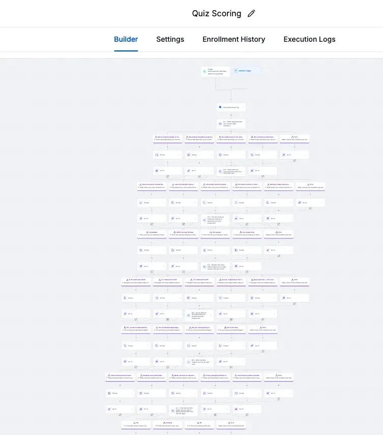 HubSpot to GHL Migration & Advanced Funnel Build + A2P Compliance, screenshot 4