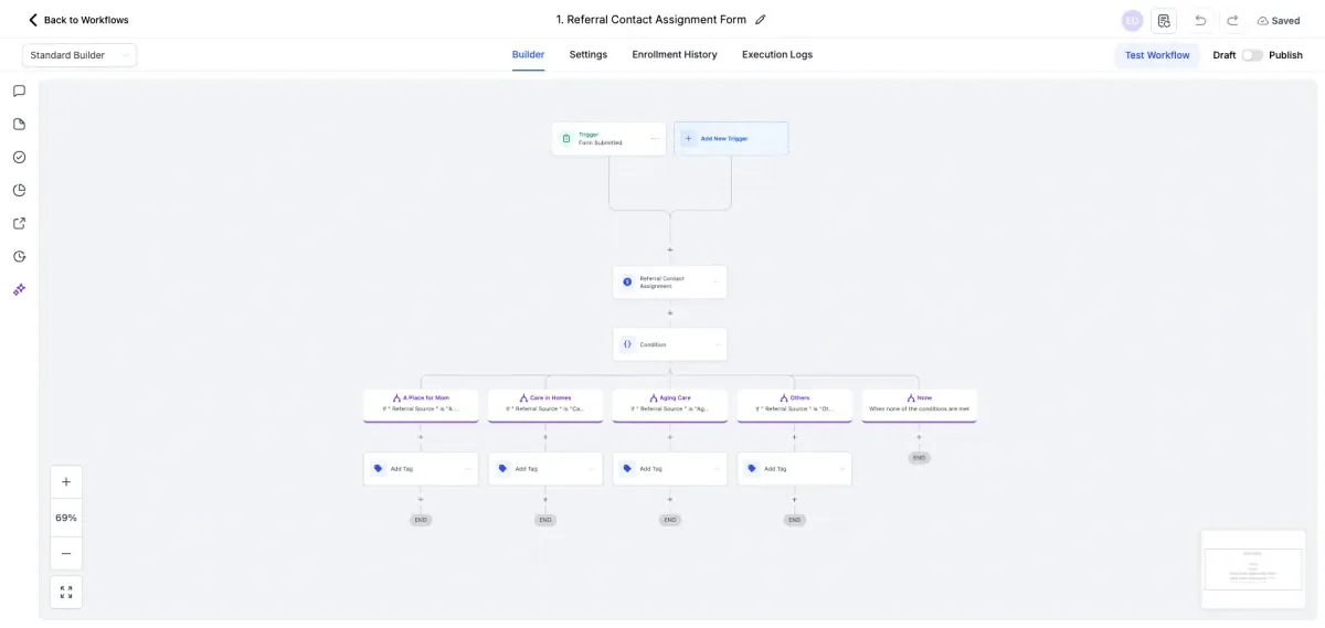 Full Marketing Automation System for Senior Home Care, screenshot 4