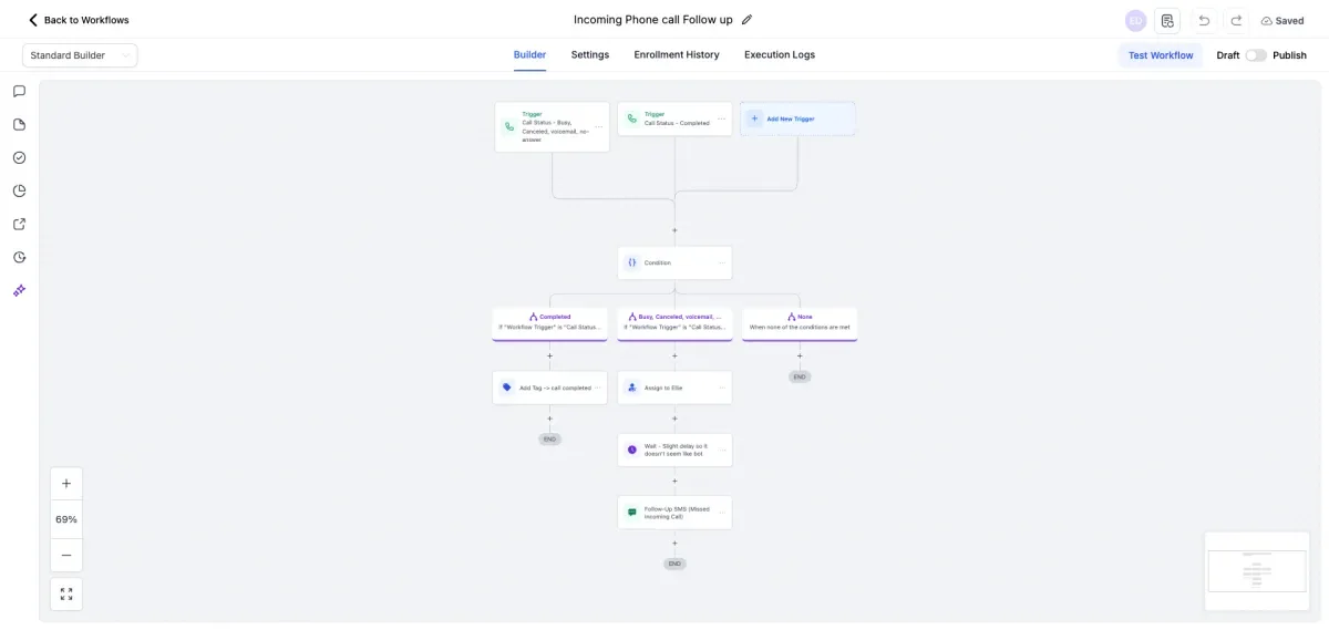 Full Marketing Automation System for Senior Home Care, screenshot 7