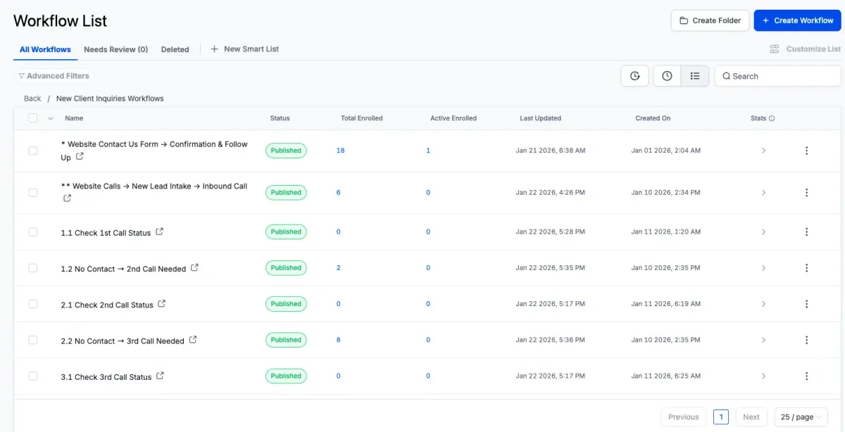 Full Marketing Automation System for Senior Home Care, screenshot 11