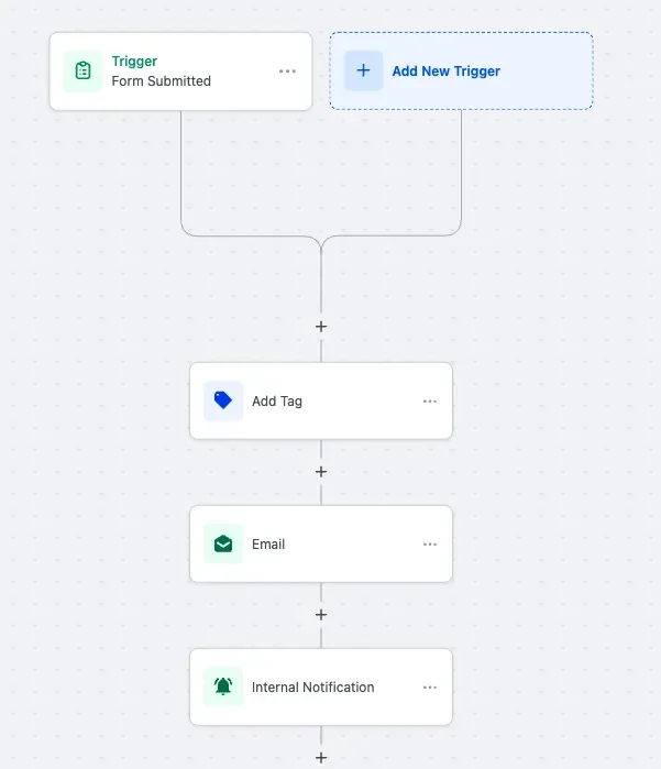Marketing Automation for Transformational Coaching, screenshot 7